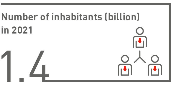 Number of inhabitants (billion) in 2021