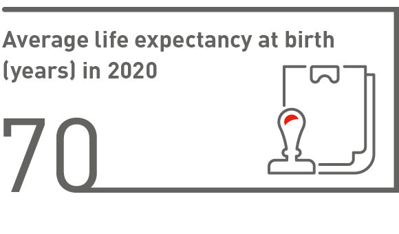 Average life expectancy at birth (years) in 2020