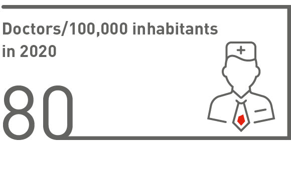Doctors/100,000 inhabitants in 2020